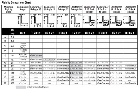 sheet metal duct pricing|rectangular ductwork catalog.